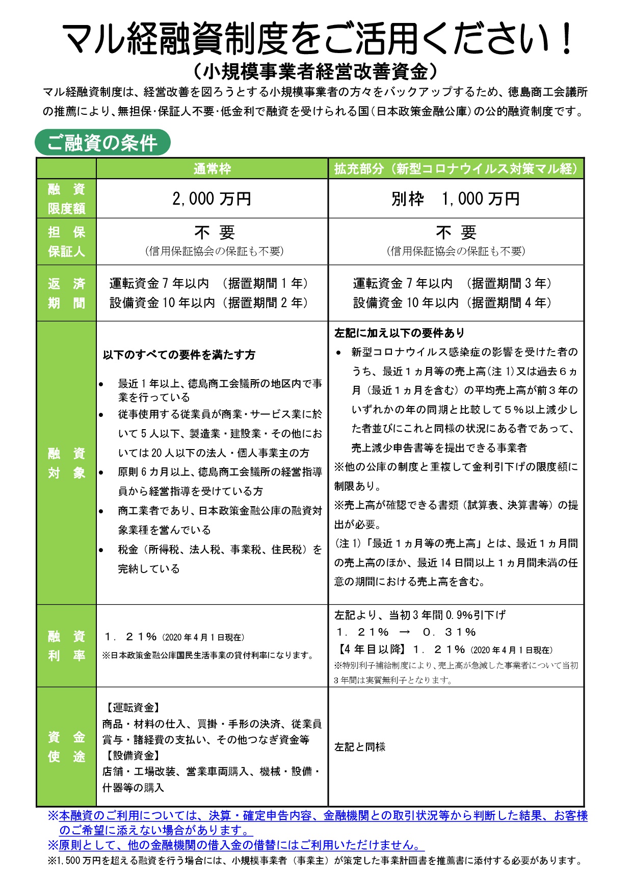 小規模事業者経営改善資金 マル経 のご案内 徳島商工会議所