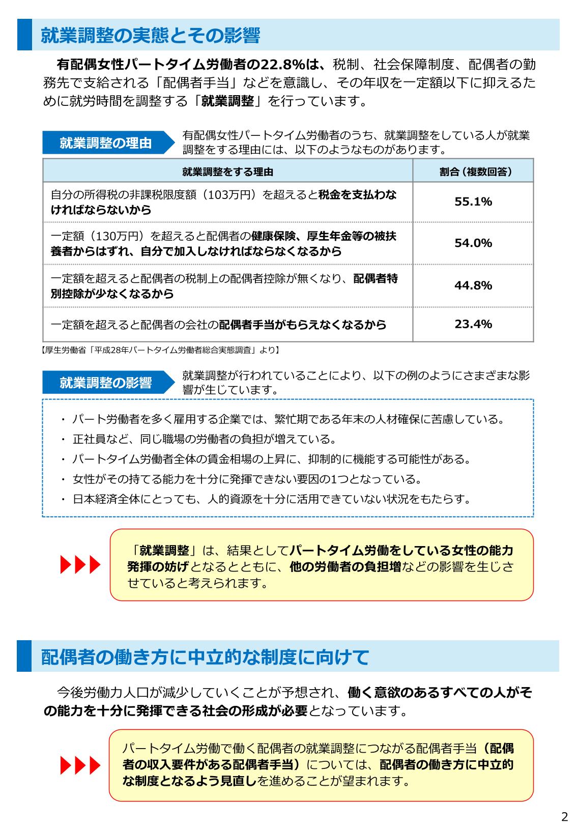 配偶者手当 の在り方について企業の実情も踏まえた検討をお願いします 厚生労働省 徳島労働局 徳島商工会議所