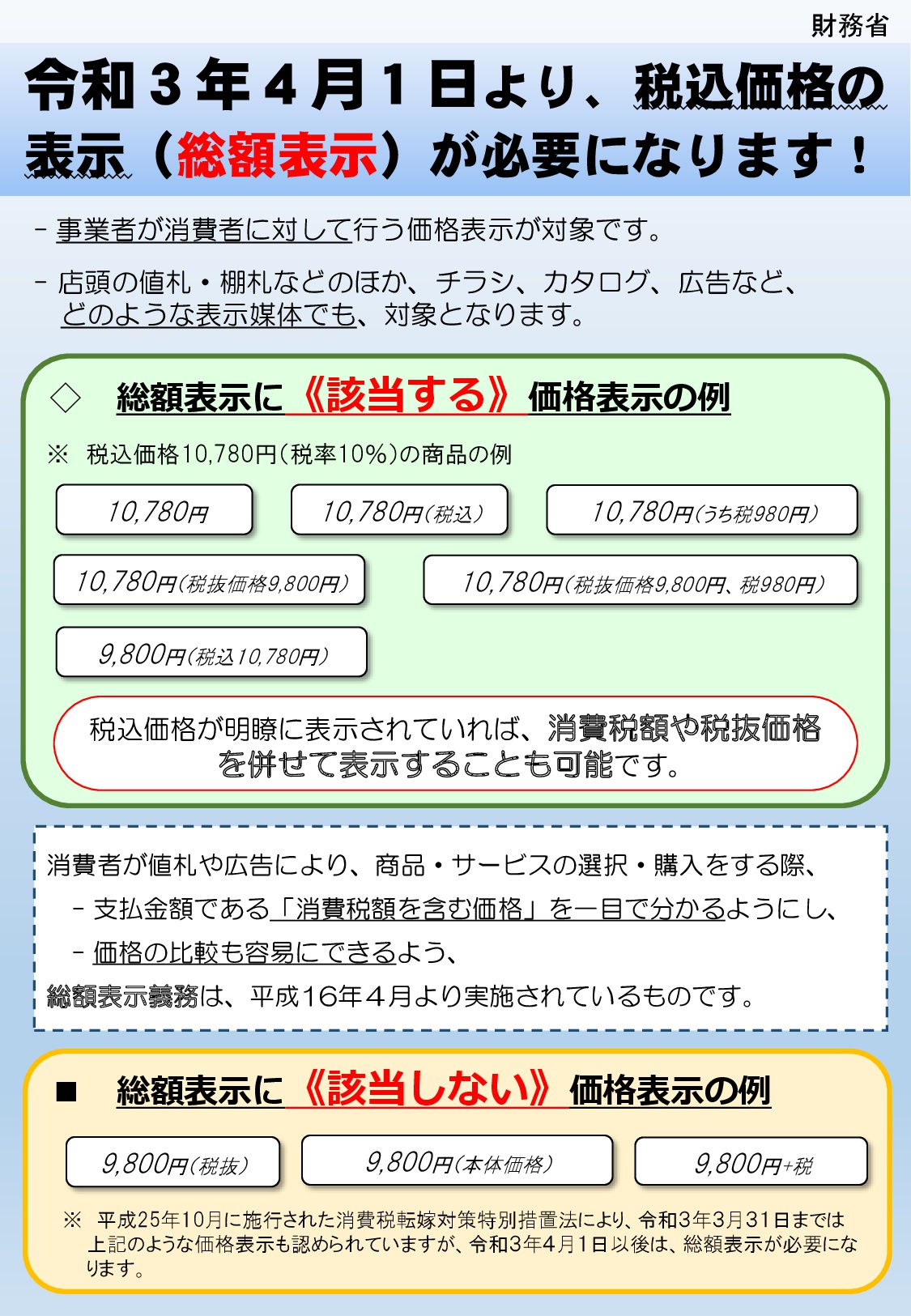 消費税の総額表示について（財務省） 徳島商工会議所